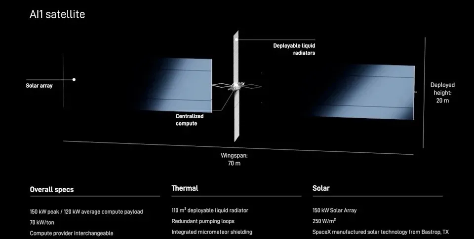 SpaceX, 100 bin Gen3 Starlink uydusu için FCC'ye başvurdu