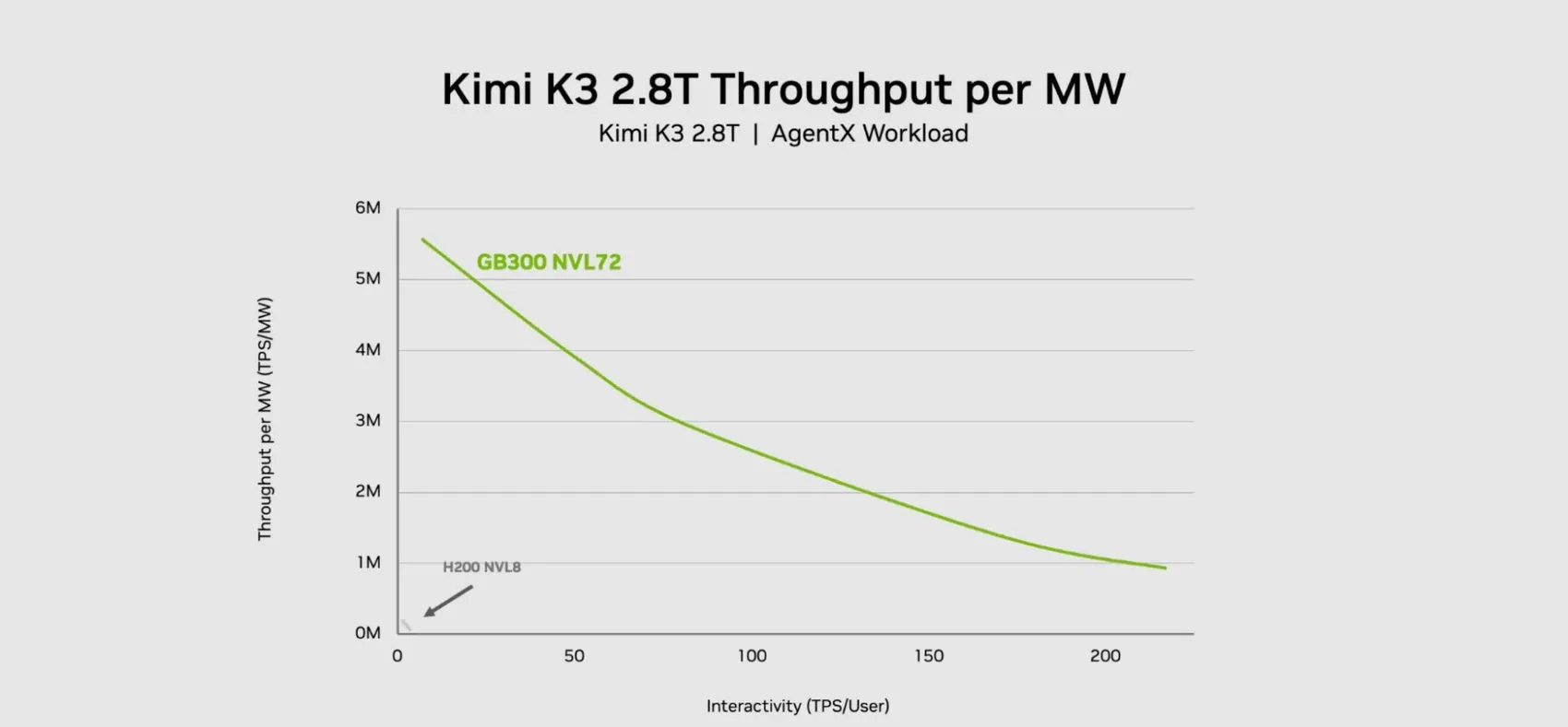 Nvidia Vera Rubin, Blackwell'e fark attı: 30 kat daha güçlü