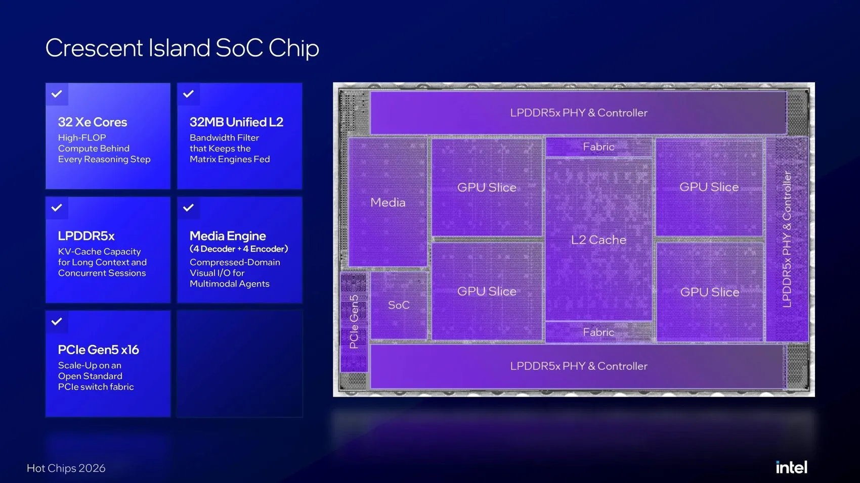 Intel, AI hızlandırıcısı ve yeni Xe3P mimarisini detaylandırdı