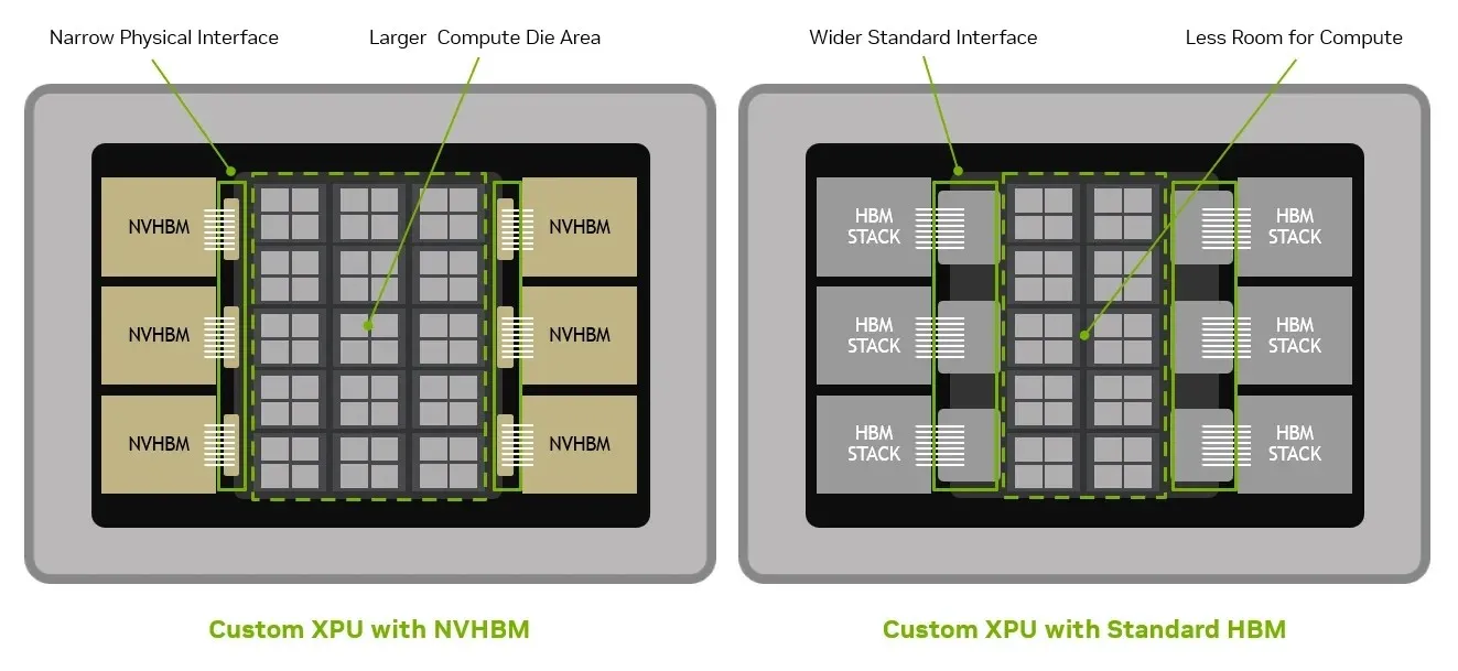 Nvidia durmuyor! AI GPU’ları için özel NVHBM belleği geliştirdi