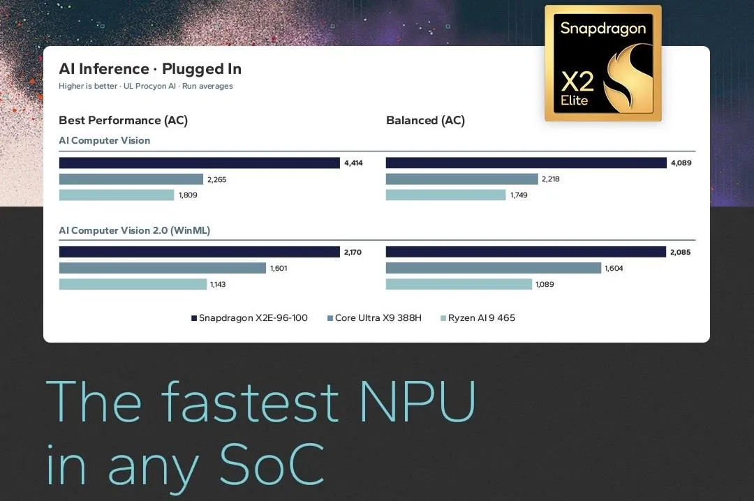 Snapdragon X2 Elite Extreme ezdi geçti: AMD ve Intel'e fark!