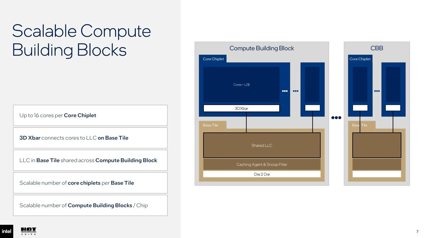 Intel, Xeon 7 Diamond Rapids’in ayrıntılarını açıkladı