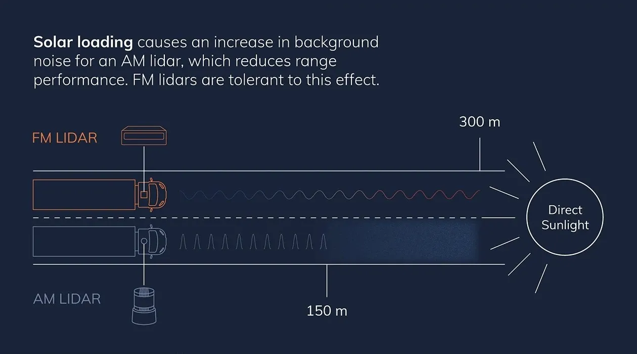 FMCW LiDAR nedir? Otonom araçların yeni nesil gözü