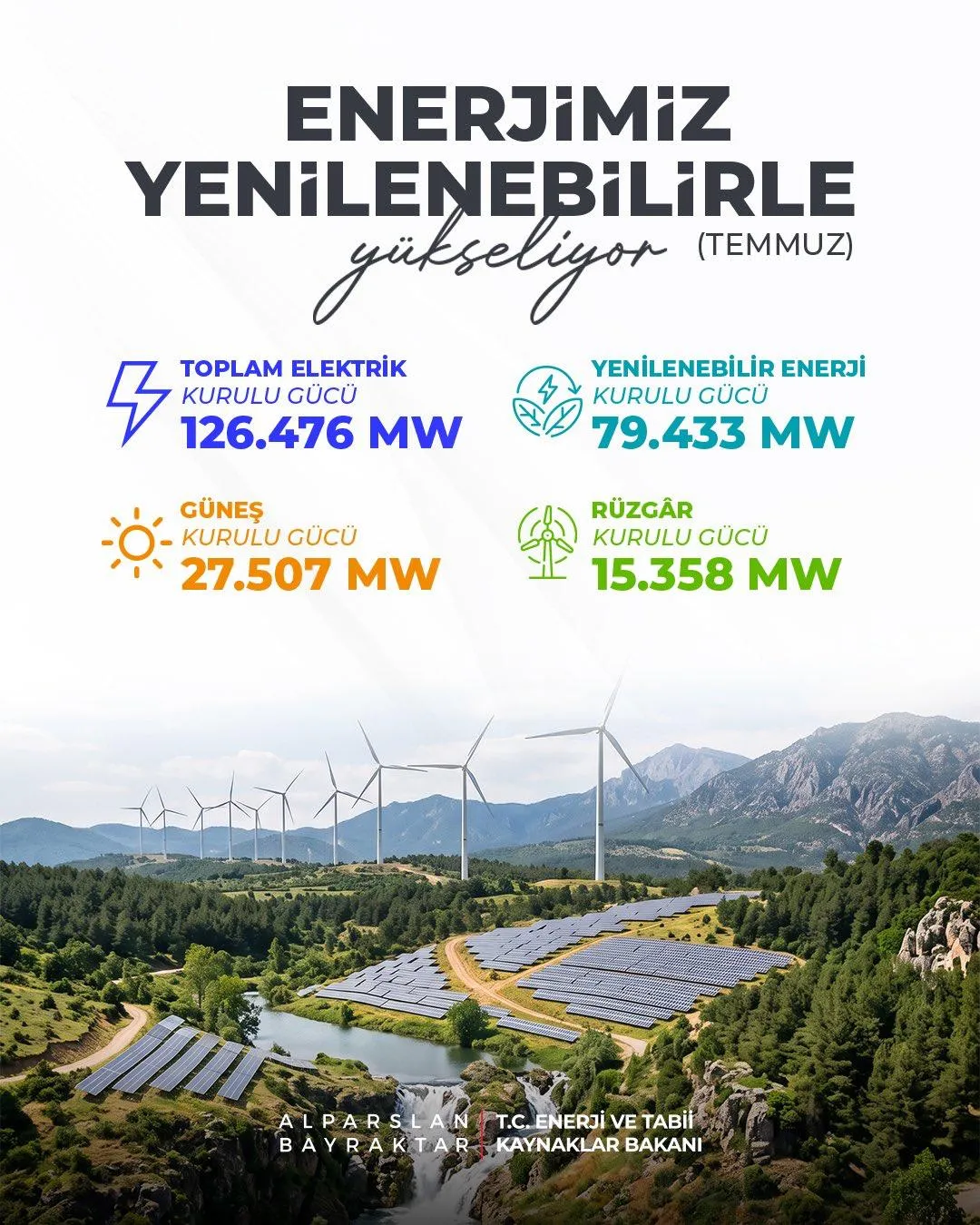 Türkiye enerjide yerli ve yenilenebilir kaynaklara yöneldi