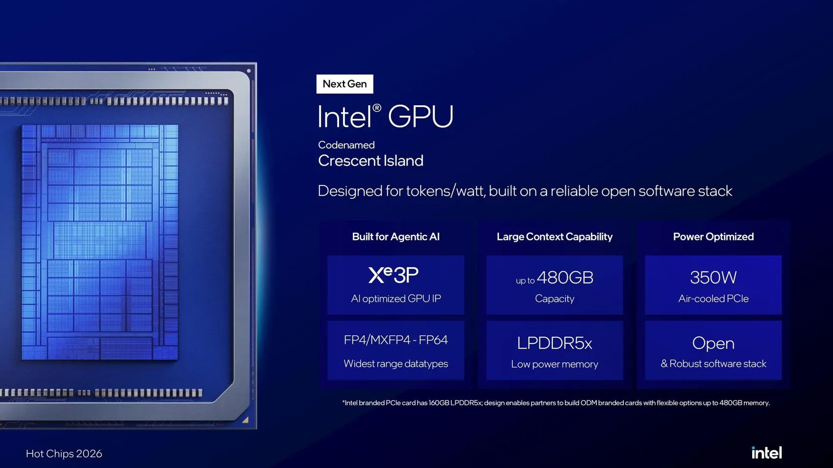 Intel, AI hızlandırıcısı ve yeni Xe3P mimarisini detaylandırdı