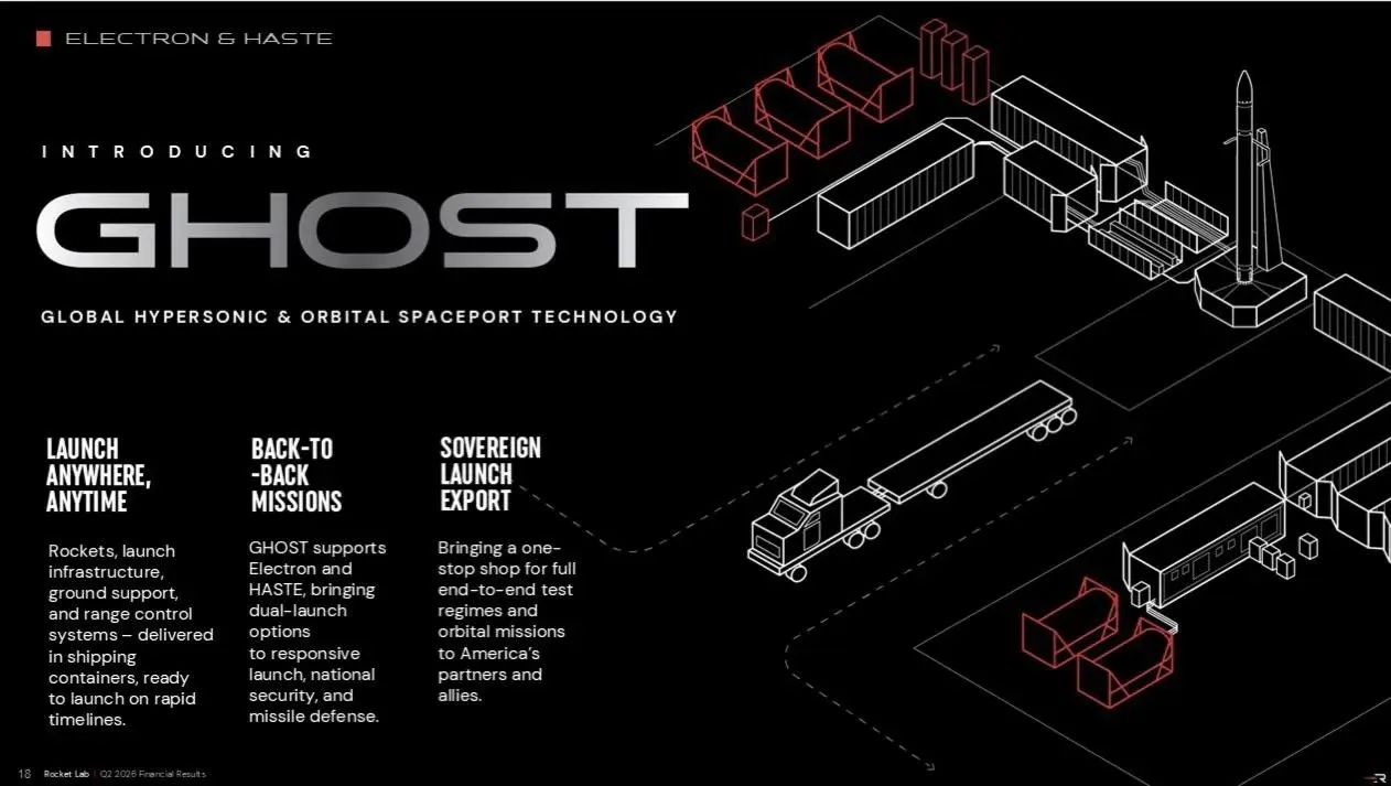 Taşınabilir uzay üssü sistemi geliştirildi: Rocket Lab GHOST
