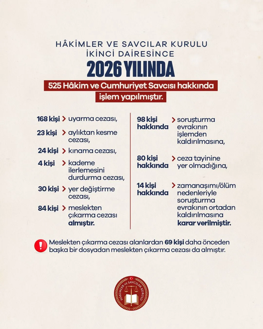 Adalet Bakanlığından 84 hakim ve savcıya meslekten ihraç kararı