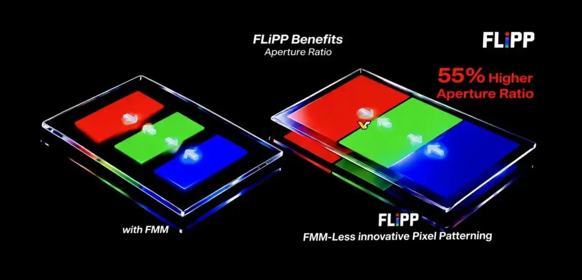 OLED ekranların parlaklığını ve ömrünü uzatan teknoloji: FLiPP