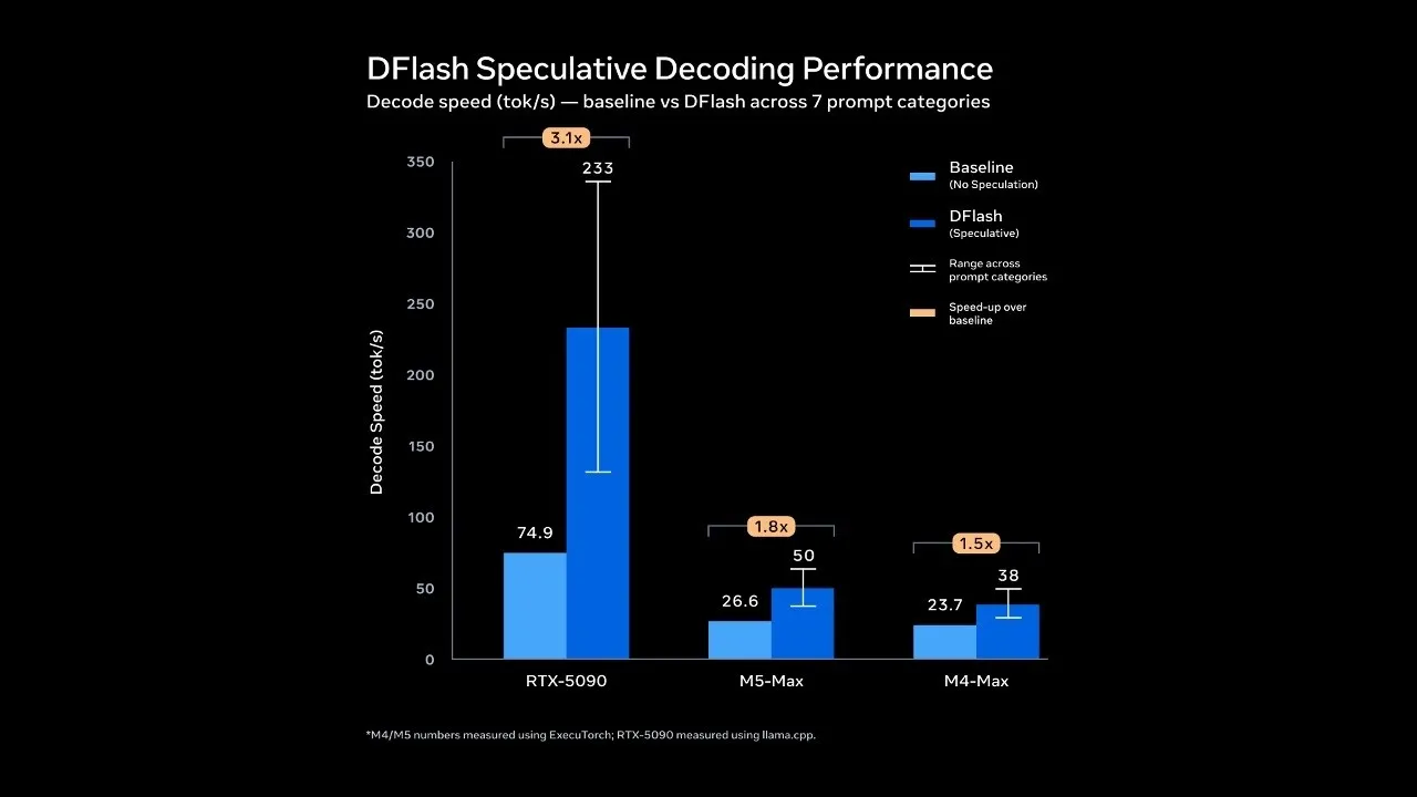 Nvidia'dan AI PC güncellemesi! Yeni model ve performans artışı
