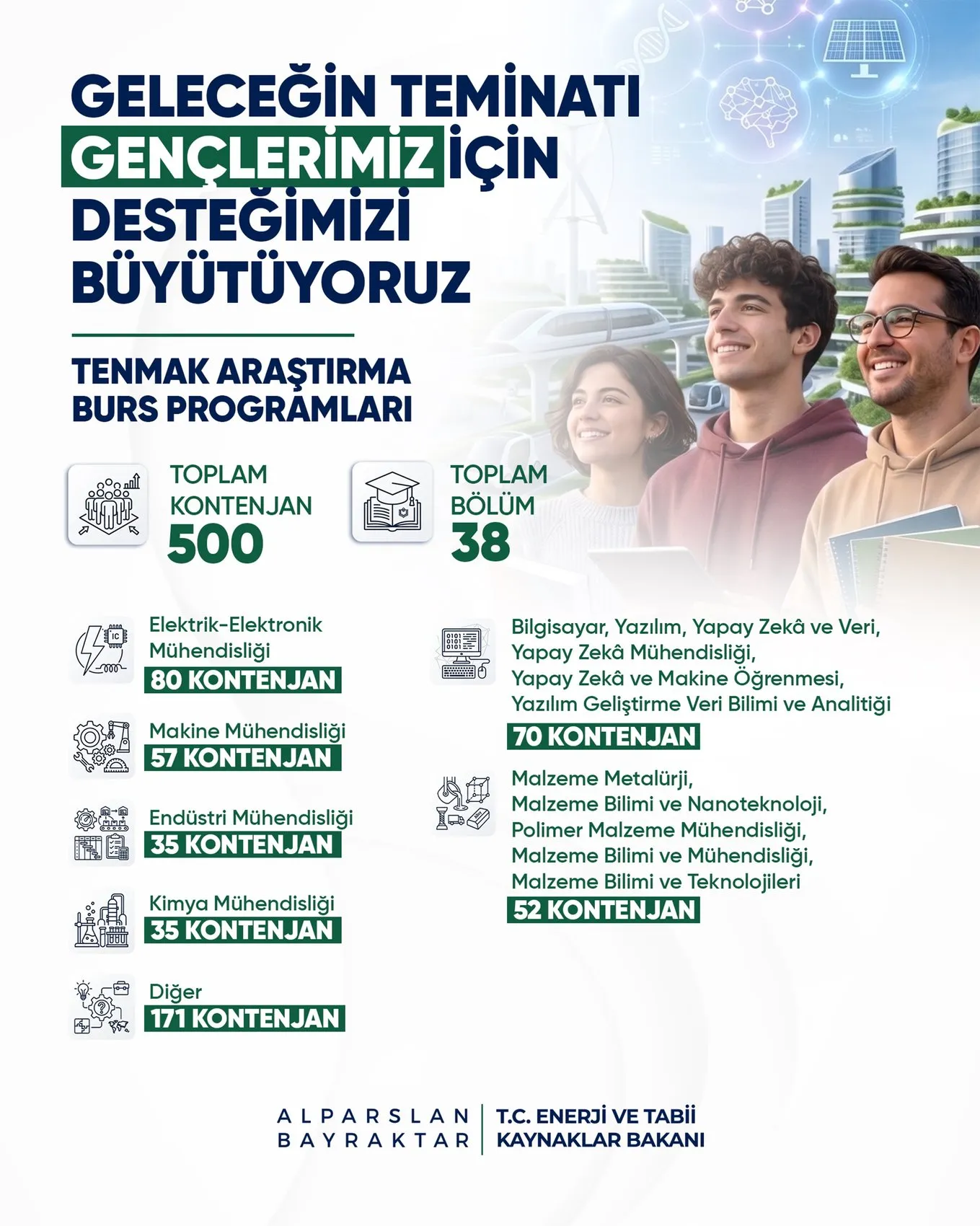 Üniversitelilere burs müjdesi Kontenjan 500 kişiye yükseldi