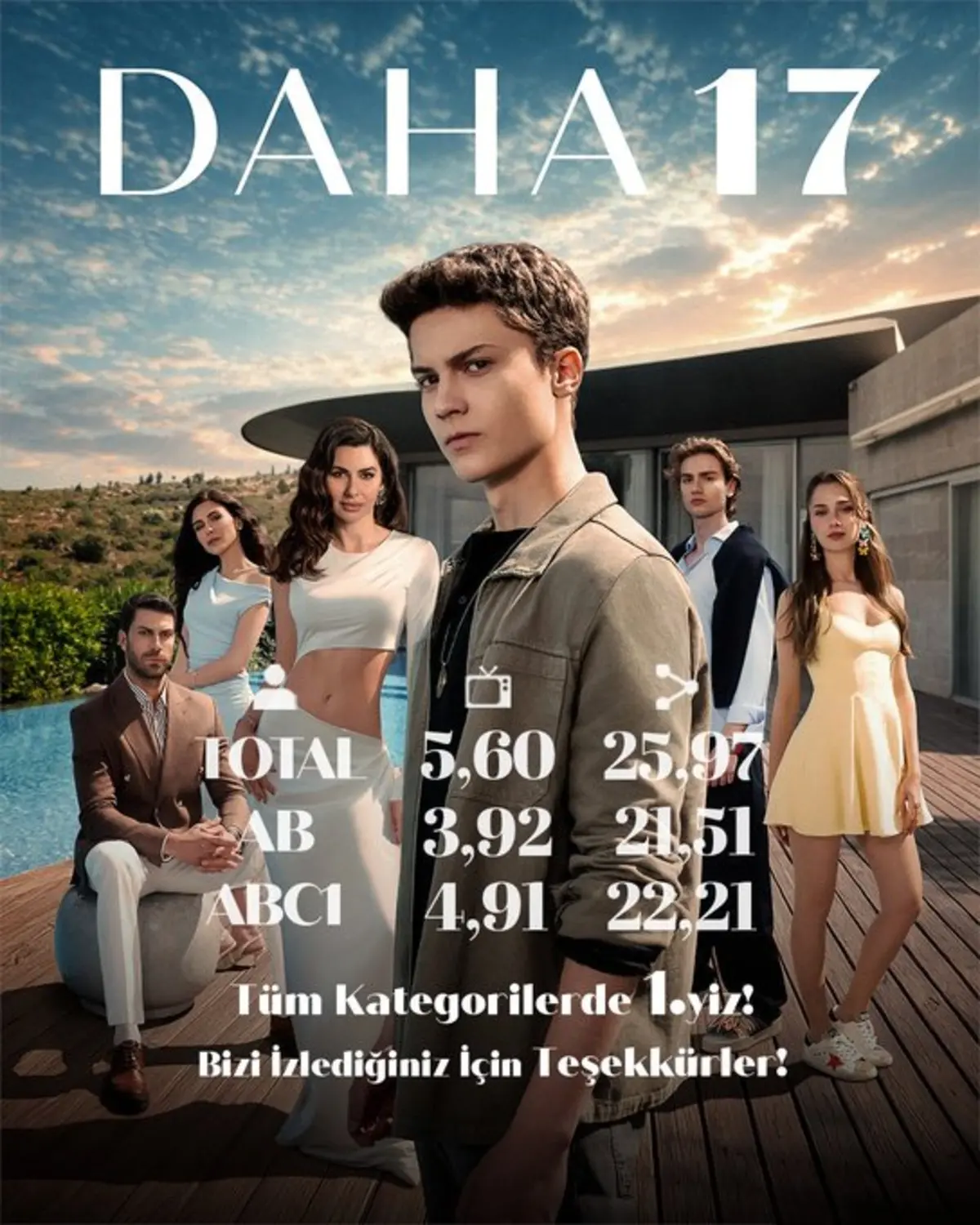 Türksat frekans değişikliği Daha 17 reytinglerini etkiledi mi? 1