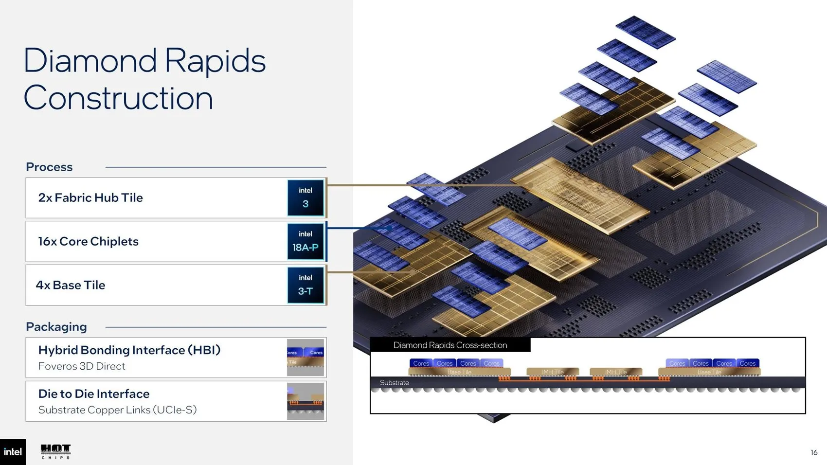Intel, Xeon 7 Diamond Rapids’in ayrıntılarını açıkladı