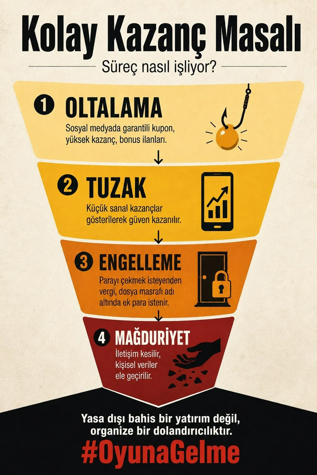 İnternetteki kolay para tuzağına karşı yeni uyarı