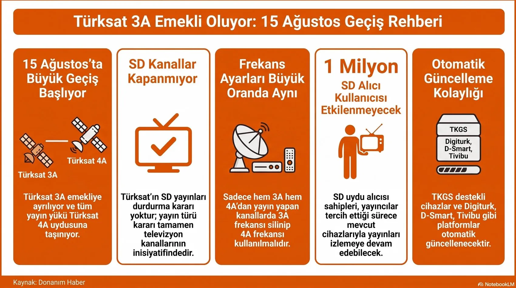 Türksat 3A, 15 Ağustos'ta kapanıyor: SD kanallar kapanacak mı?