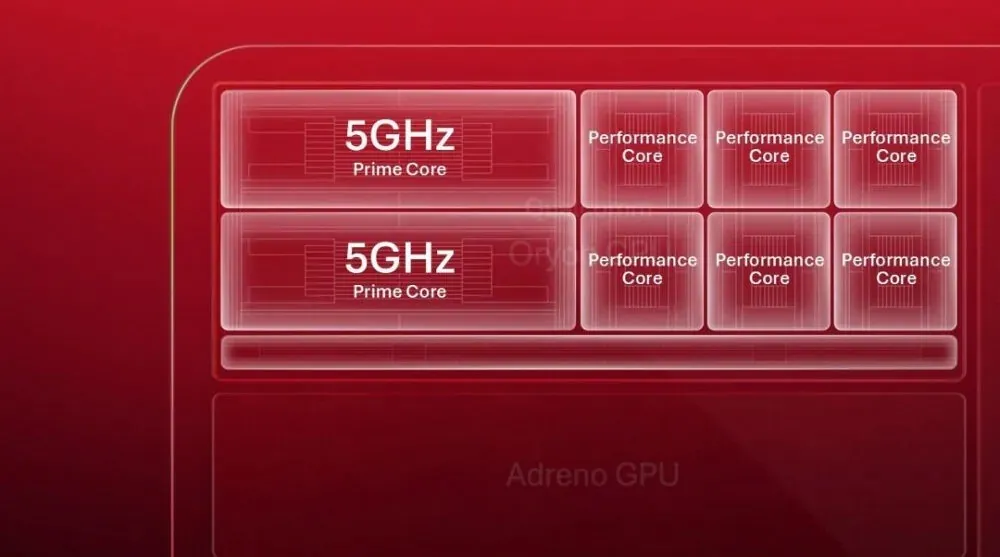 Snapdragon 8 Elite Gen 6, 5GHz'e ulaşan ilk mobil işlemci olacak