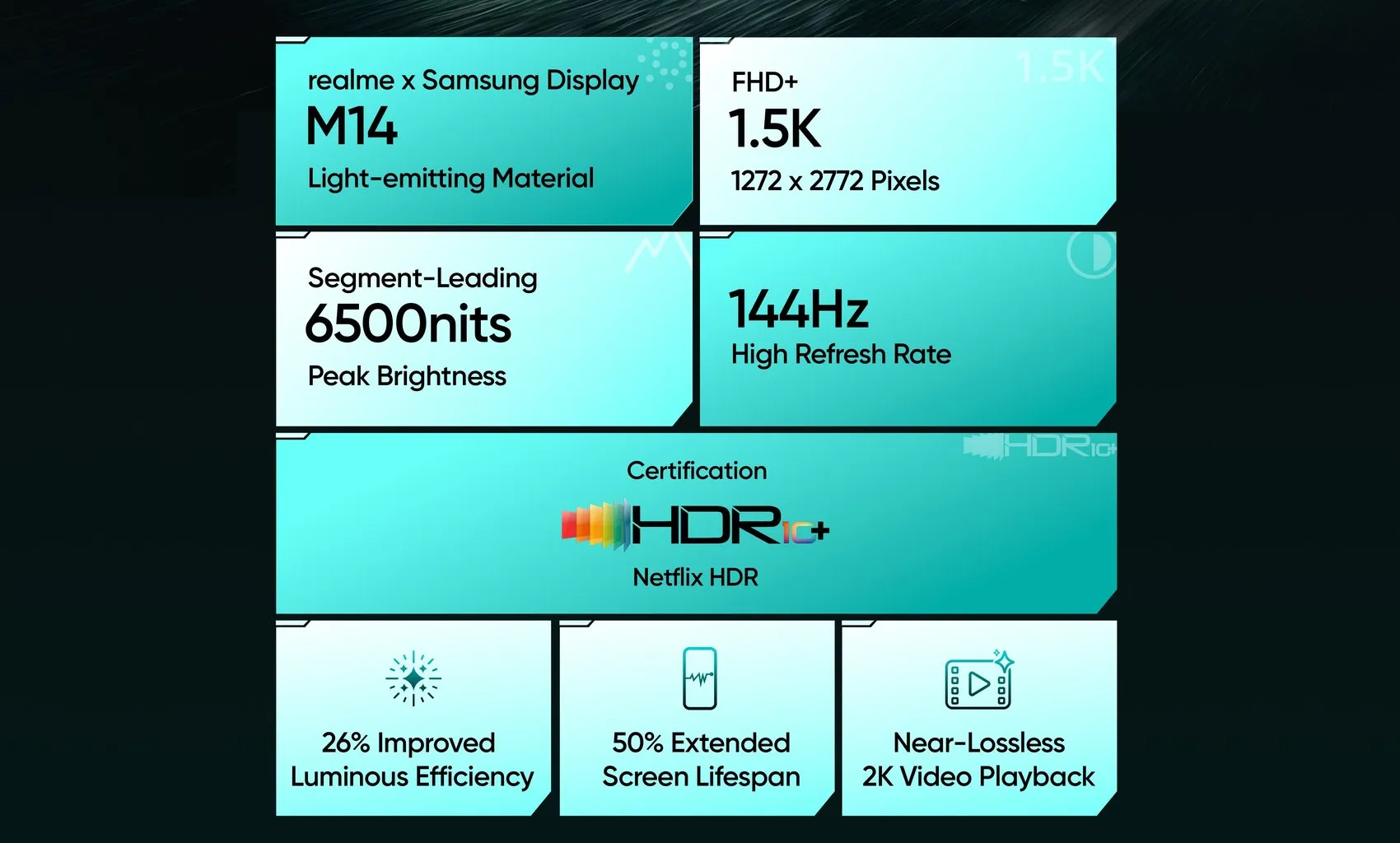 Realme P4s 5G ekran özellikleri