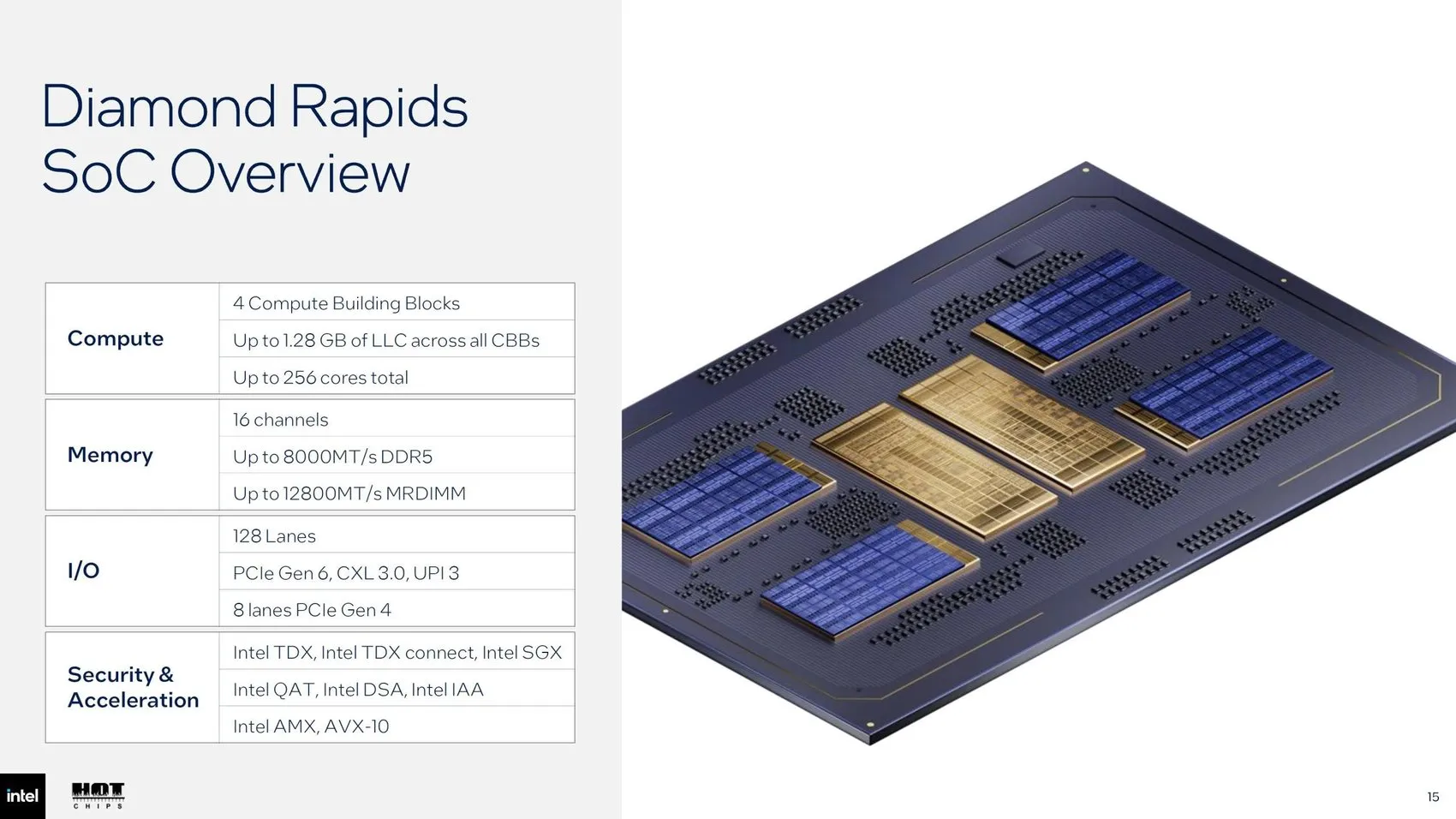 Intel, Xeon 7 Diamond Rapids’in ayrıntılarını açıkladı