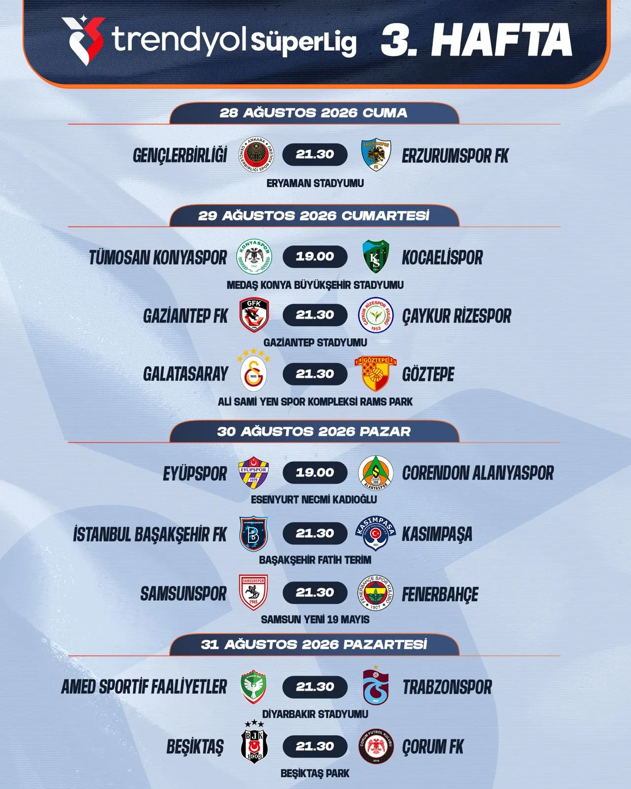 Süper Lig’de yeni sezonun ilk haftaları şekillendi