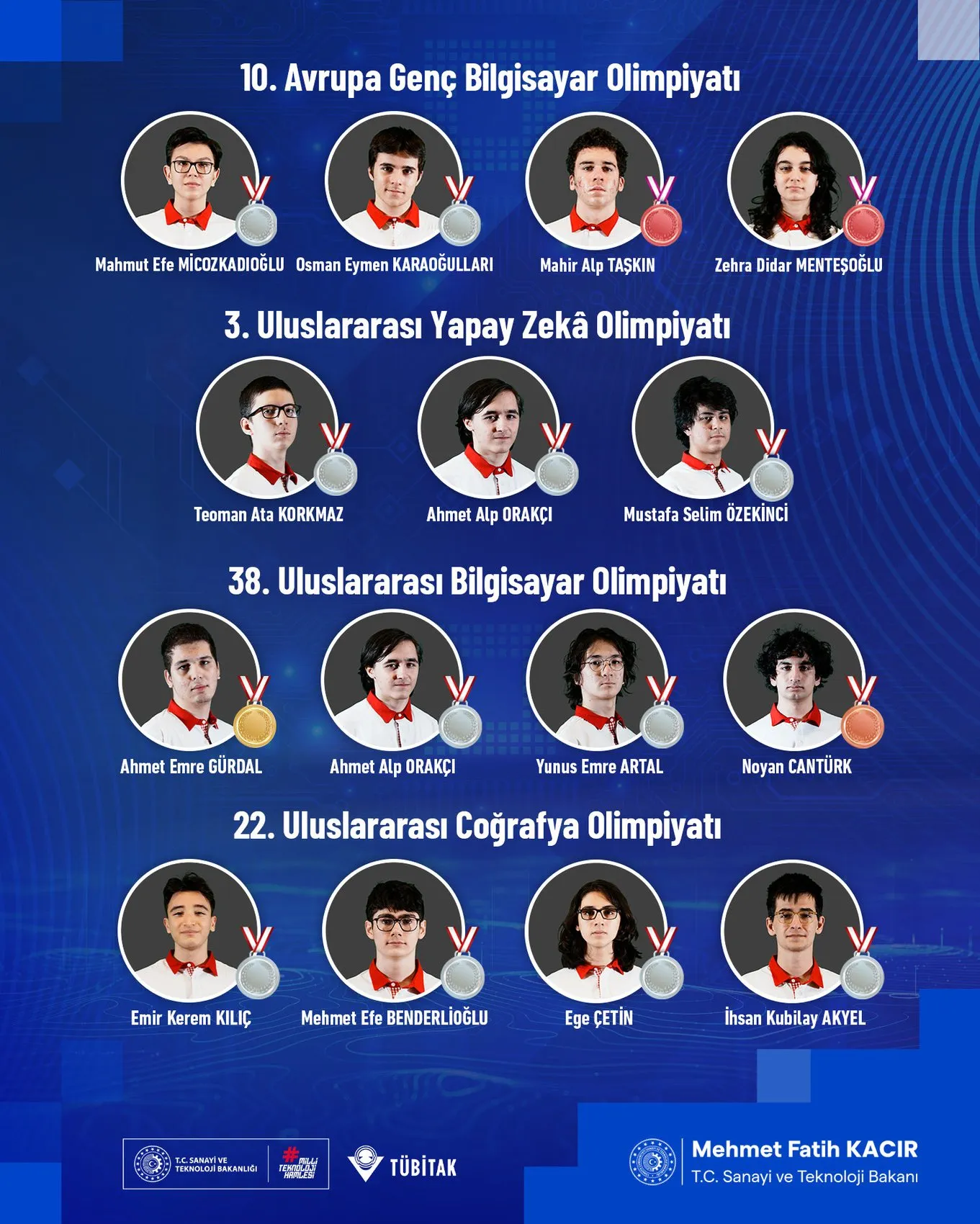 Genç beyinler dünya kürsüsünde 15 madalya topladı