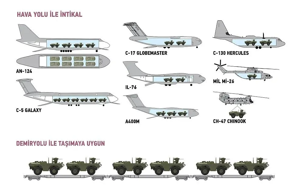FNSS İ-ZAHA tanıtıldı: Amfibi harekatın ilk dalgası insansız oldu