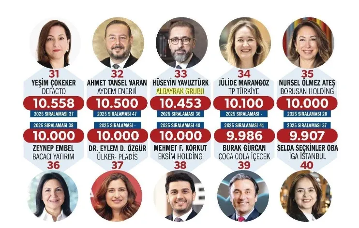 Türkiye'nin en iyi İK yöneticileri belirlendi