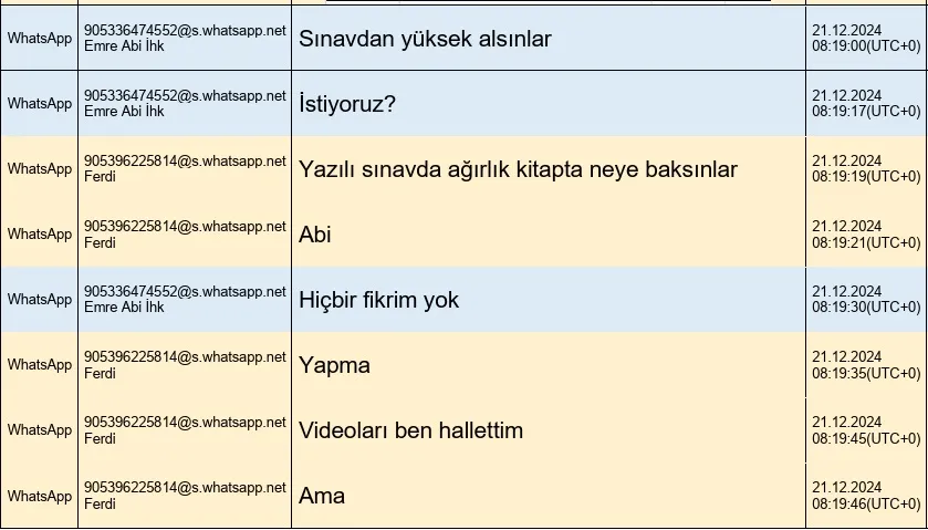 Türk futbolunda sarsıcı iddia: Hakem listeleri WhatsApp üzerinden mi belirlendi?