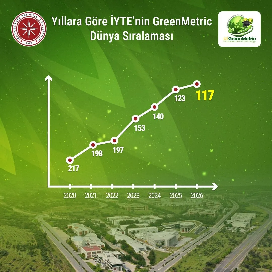 İzmir'in teknoloji üssü küresel sahnede yükselişini sürdürüyor: GreenMetric'te dev atılım