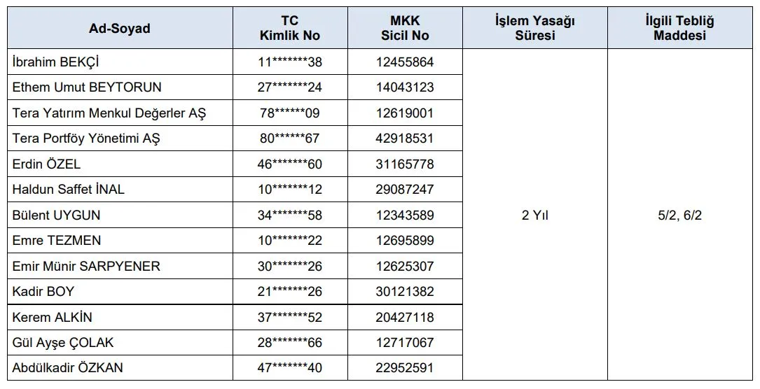 Borsada manipülasyon operasyonu: SPK'dan 11 isme ağır yaptırım