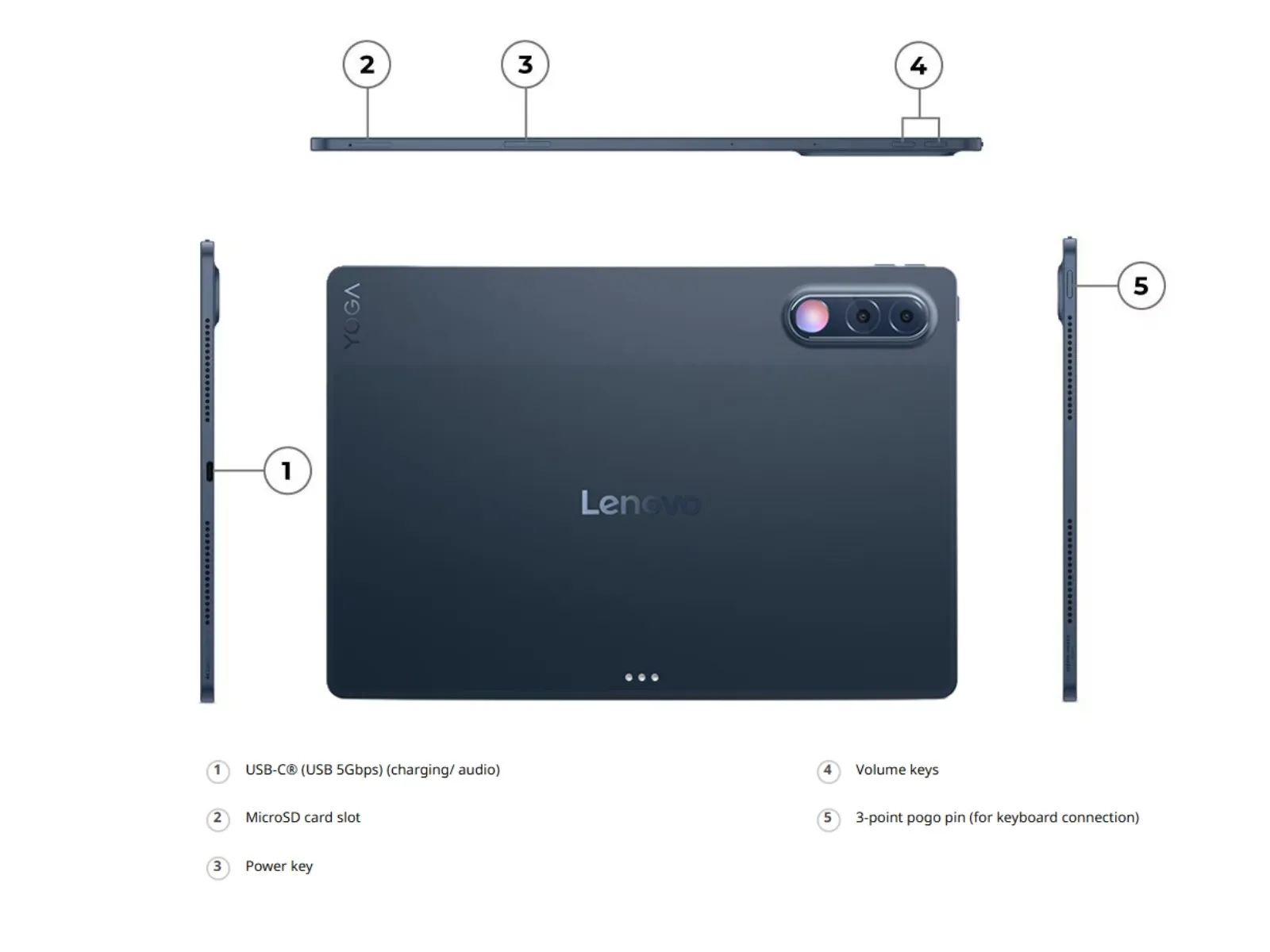 Lenovo Yoga Tab Plus Gen 2 satışa çıktı: İşte özellikleri