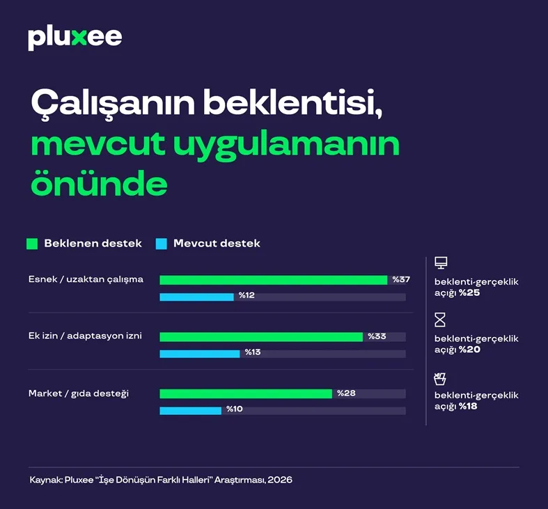 Tatil Dönüşü Sendromu Gerçek mi? Çalışanların Beklentisi ile İşverenlerin Sunduğu Destek Arasında Büyük Uçurum