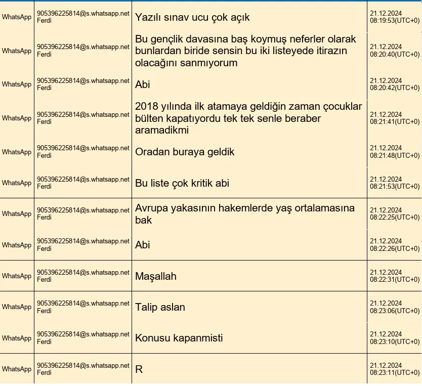 Türk futbolunda sarsıcı iddia: Hakem listeleri WhatsApp üzerinden mi belirlendi?