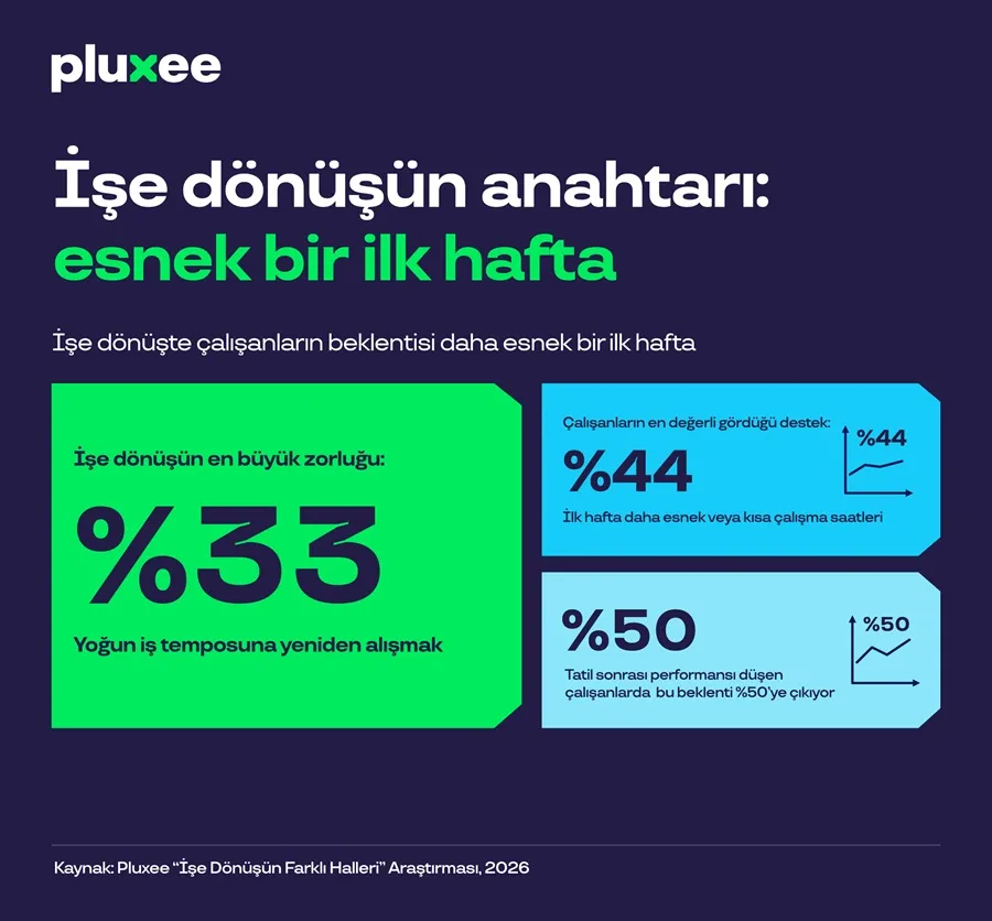 Tatil Dönüşü Sendromu Gerçek mi? Çalışanların Beklentisi ile İşverenlerin Sunduğu Destek Arasında Büyük Uçurum